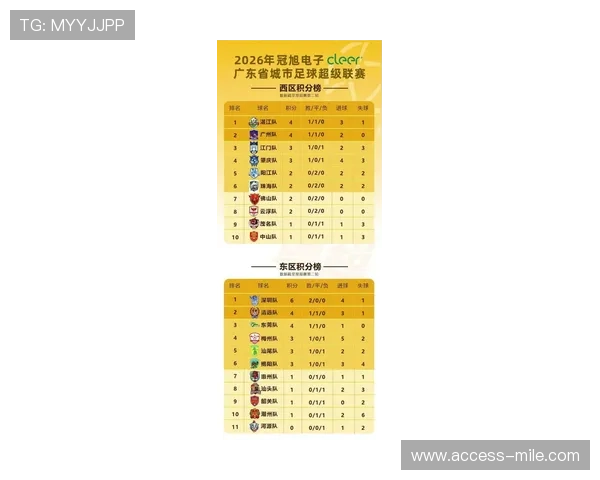 粤超射手榜最新排行揭晓球员进球风采全面解析